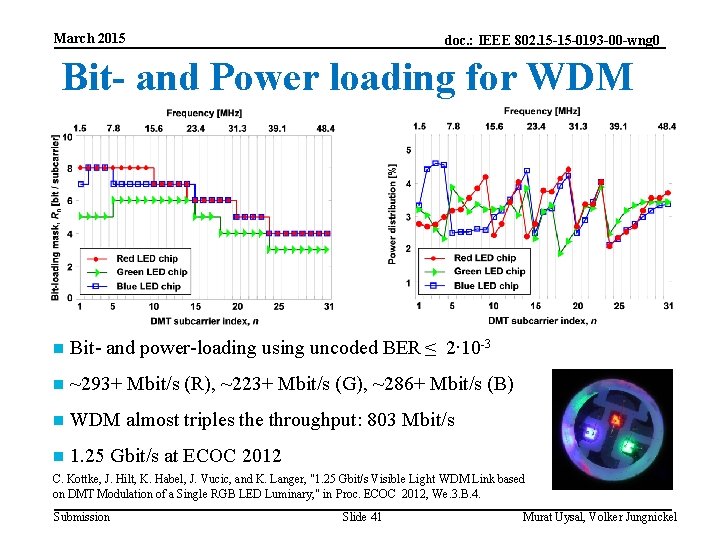 March 2015 doc. : IEEE 802. 15 -15 -0193 -00 -wng 0 Bit- and