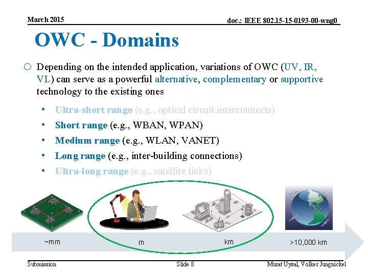 March 2015 doc. : IEEE 802. 15 -15 -0193 -00 -wng 0 OWC -