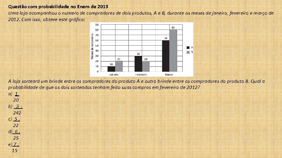 Questão com probabilidade no Enem de 2013 Uma loja acompanhou o número de compradores Questão com probabilidade no Enem de 2013 Uma loja acompanhou o número de compradores