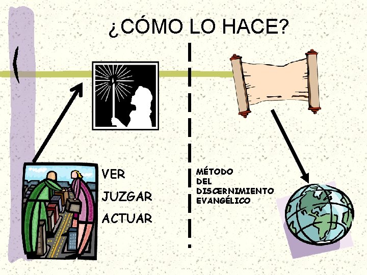 ¿CÓMO LO HACE? VER JUZGAR ACTUAR MÉTODO DEL DISCERNIMIENTO EVANGÉLICO ¿CÓMO LO HACE? VER JUZGAR ACTUAR MÉTODO DEL DISCERNIMIENTO EVANGÉLICO