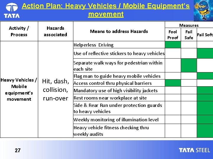 Action Plan: Heavy Vehicles / Mobile Equipment’s movement Activity / Process Hazards associated Means