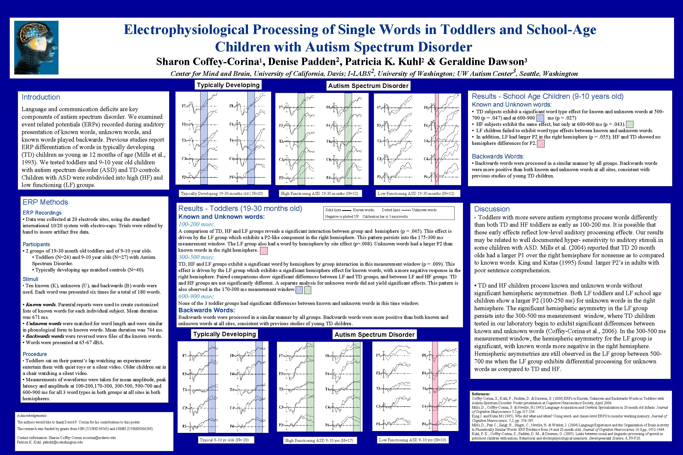 Electrophysiological Processing of Single Words in Toddlers and School-Age Children with Autism Spectrum Disorder