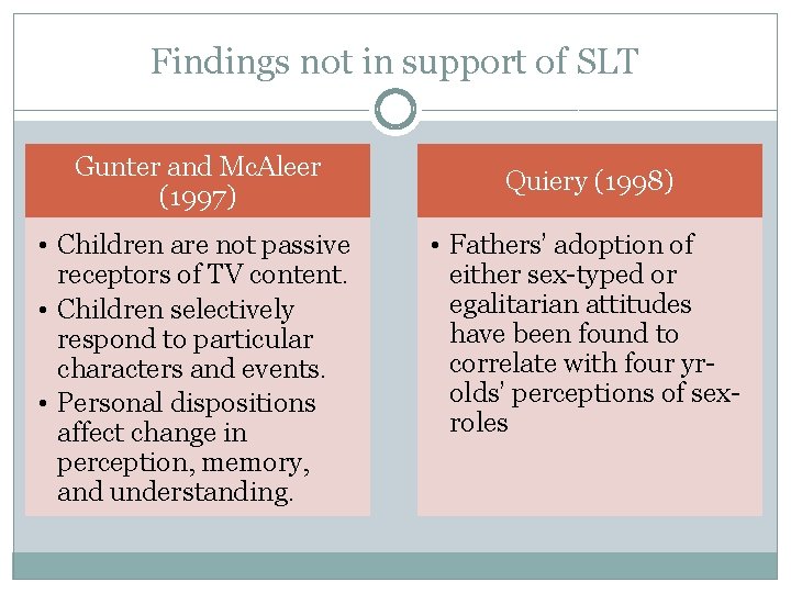 Findings not in support of SLT Gunter and Mc. Aleer (1997) • Children are