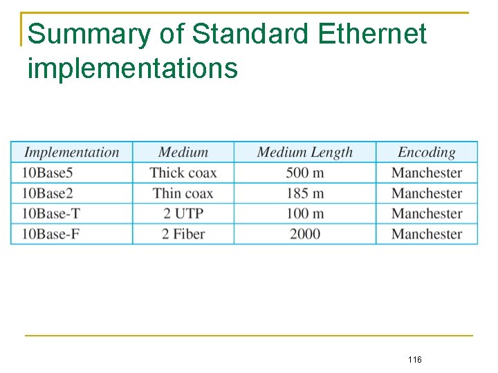 Summary of Standard Ethernet implementations 116 