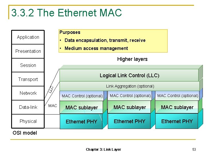 3. 3. 2 The Ethernet MAC Purposes Application • Data encapsulation, transmit, receive •