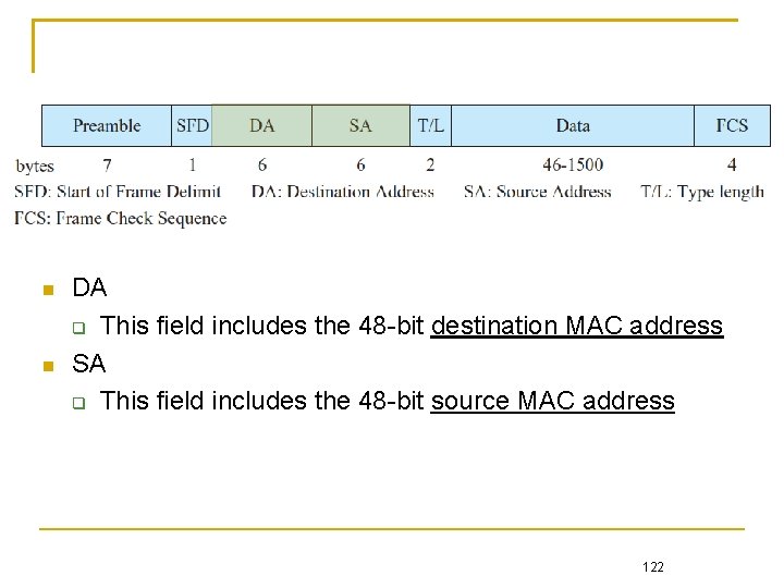  DA This field includes the 48 -bit destination MAC address SA This field