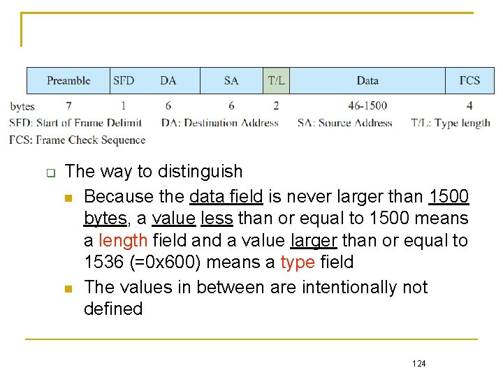  The way to distinguish Because the data field is never larger than 1500