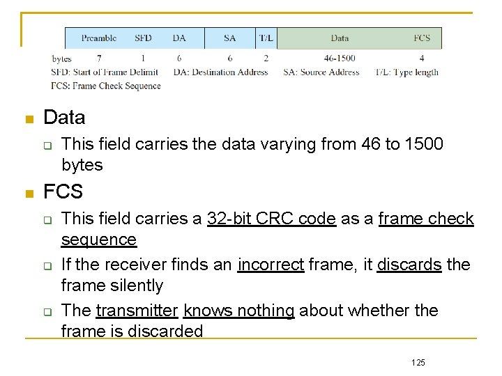  Data This field carries the data varying from 46 to 1500 bytes FCS