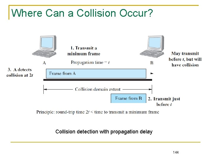 Where Can a Collision Occur? Collision detection with propagation delay 144 