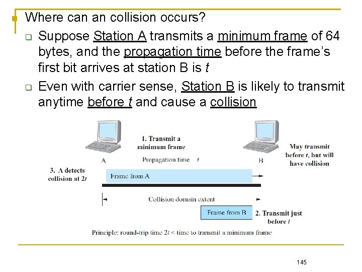  Where can an collision occurs? Suppose Station A transmits a minimum frame of