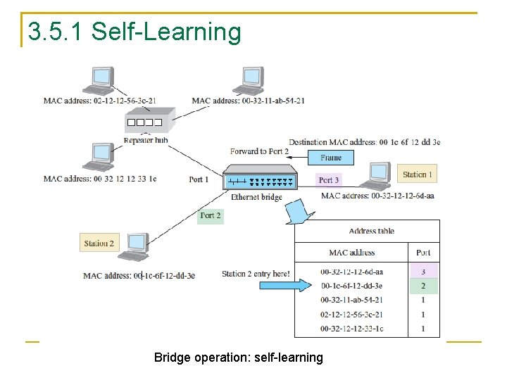 3. 5. 1 Self-Learning Bridge operation: self-learning 