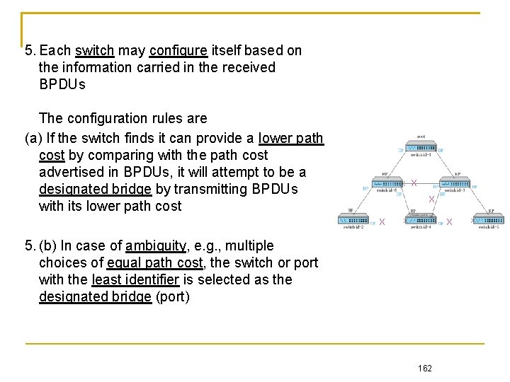 5. Each switch may configure itself based on the information carried in the received