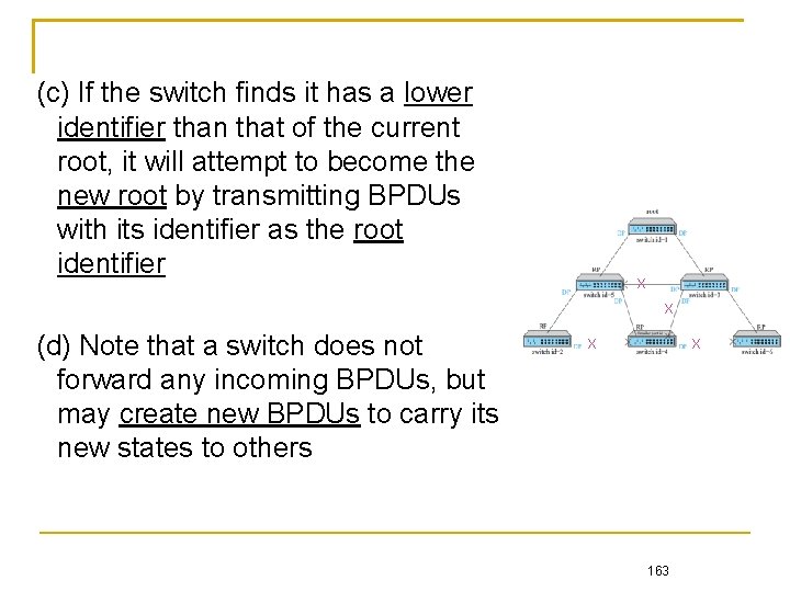 (c) If the switch finds it has a lower identifier than that of the