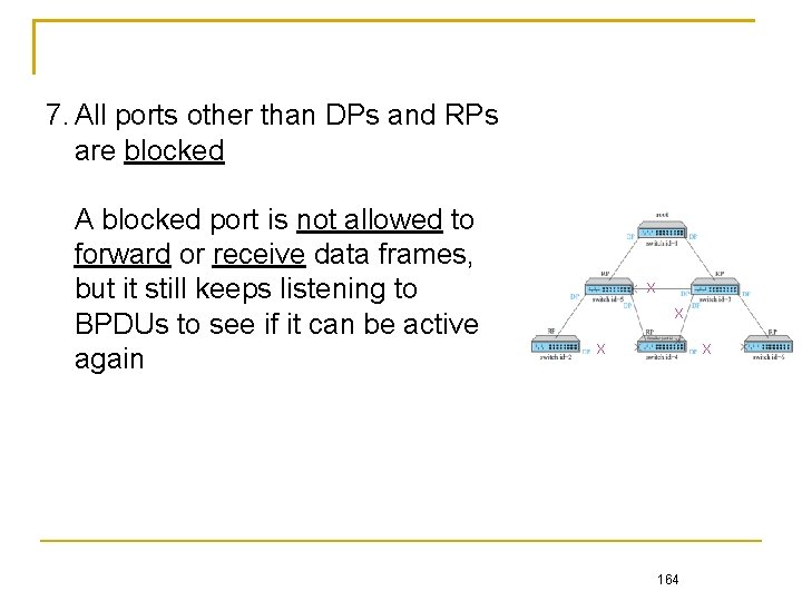 7. All ports other than DPs and RPs are blocked A blocked port is