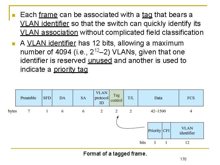  Each frame can be associated with a tag that bears a VLAN identifier