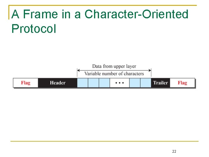 A Frame in a Character-Oriented Protocol 22 