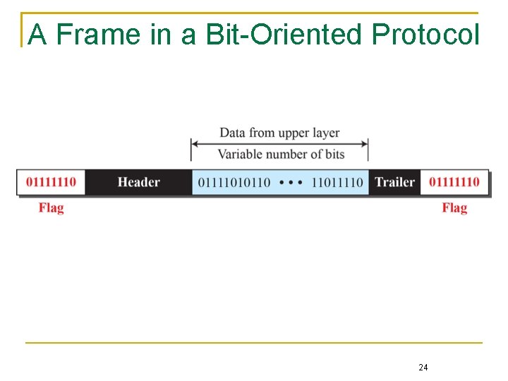 A Frame in a Bit-Oriented Protocol 24 