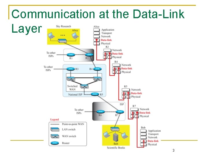 Communication at the Data-Link Layer 3 