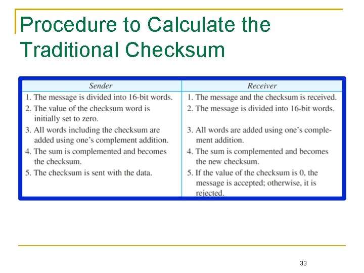 Procedure to Calculate the Traditional Checksum 33 