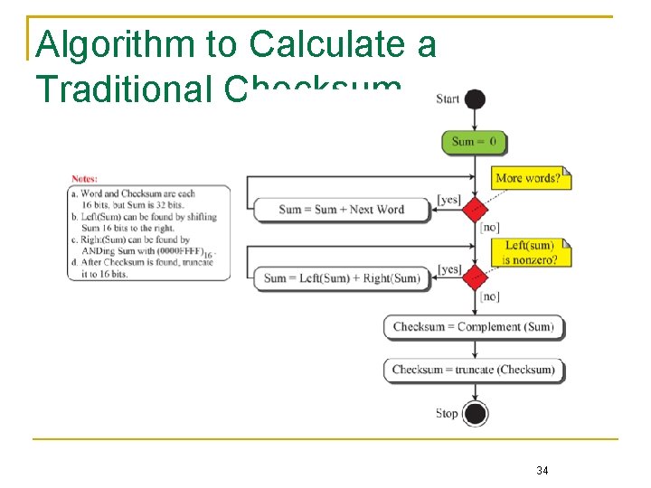 Algorithm to Calculate a Traditional Checksum 34 