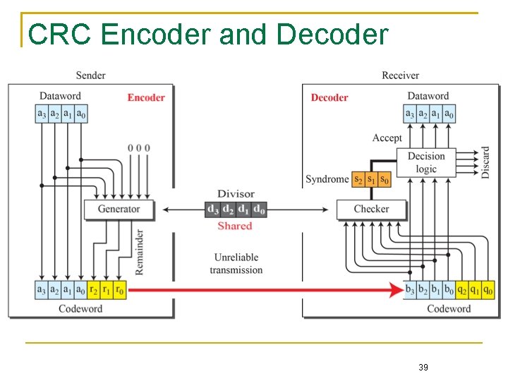 CRC Encoder and Decoder 39 