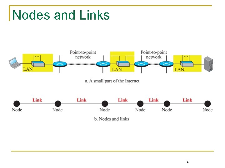 Nodes and Links 4 