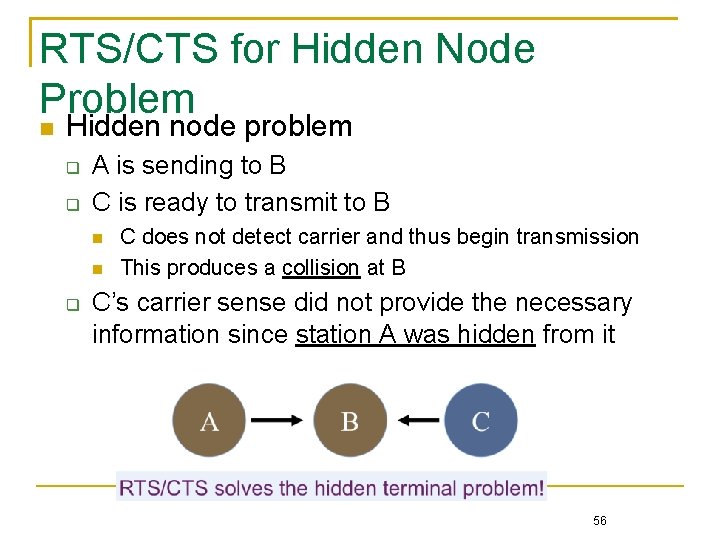 RTS/CTS for Hidden Node Problem Hidden node problem A is sending to B C