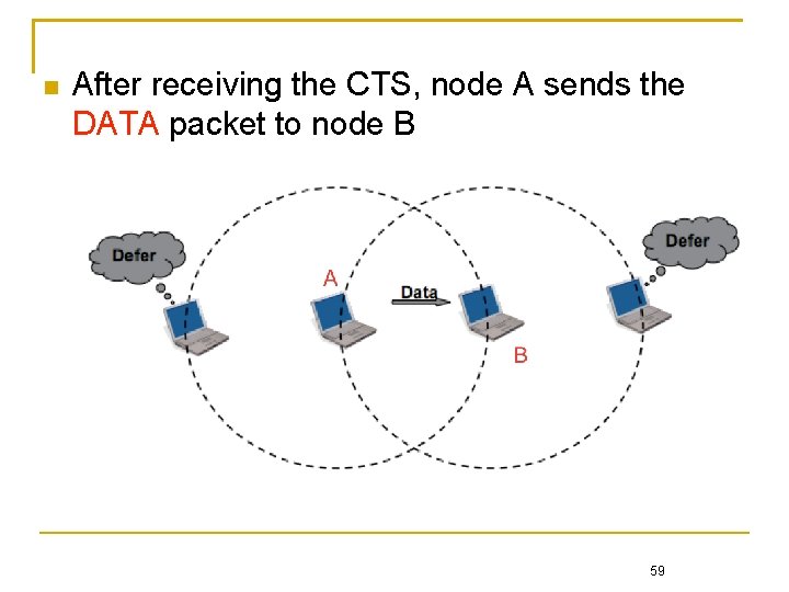  After receiving the CTS, node A sends the DATA packet to node B