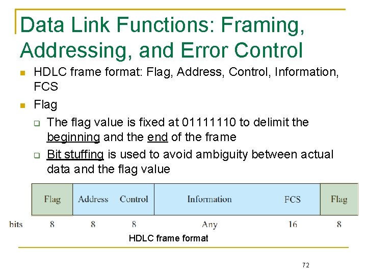 Data Link Functions: Framing, Addressing, and Error Control HDLC frame format: Flag, Address, Control,