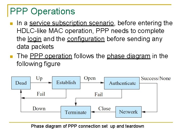 PPP Operations In a service subscription scenario, before entering the HDLC-like MAC operation, PPP