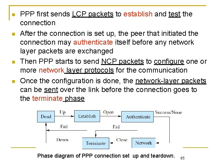  PPP first sends LCP packets to establish and test the connection After the