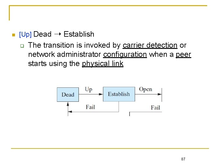  [Up] Dead ➝ Establish The transition is invoked by carrier detection or network