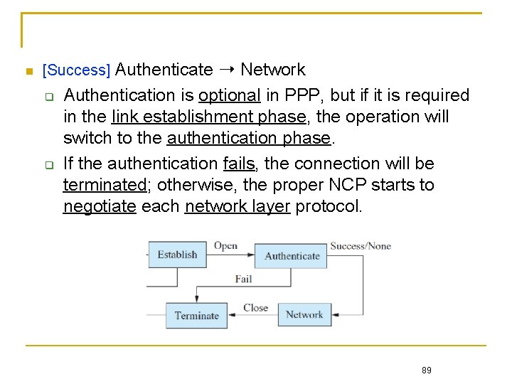  [Success] Authenticate ➝ Network Authentication is optional in PPP, but if it is