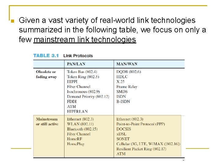  Given a vast variety of real-world link technologies summarized in the following table,