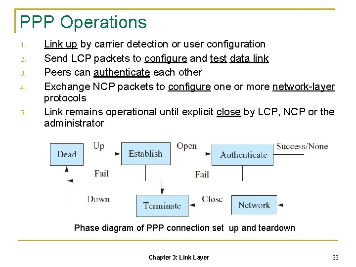 PPP Operations 1. 2. 3. 4. 5. Link up by carrier detection or user