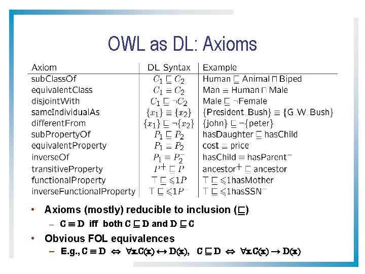 OWL as DL: Axioms • Axioms (mostly) reducible to inclusion (v) – C ´