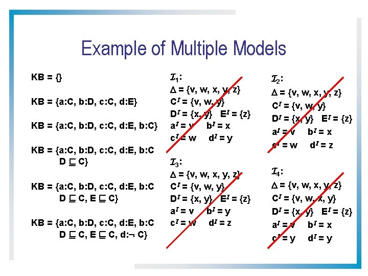 Example of Multiple Models KB = {} KB = {a: C, b: D, c: