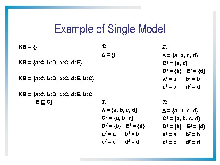 Example of Single Model KB = {} I: = {} = {a, b, c,