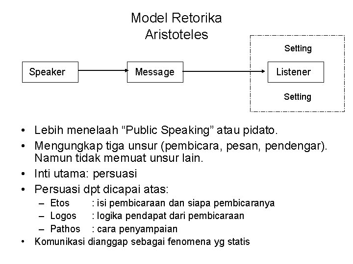 Model Retorika Aristoteles Setting Speaker Message Listener Setting • Lebih menelaah “Public Speaking” atau
