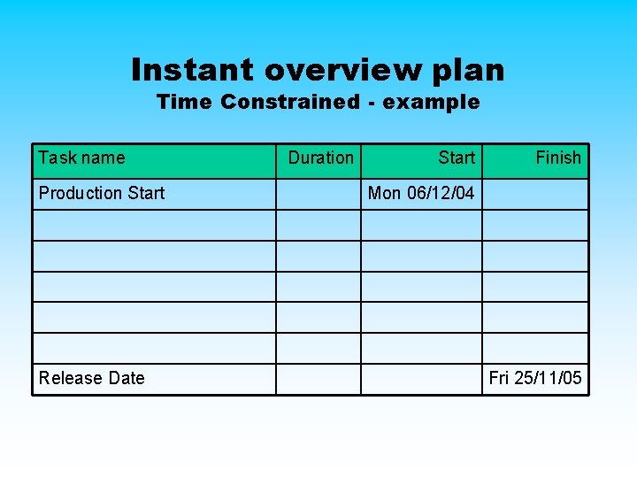 Instant overview plan Time Constrained - example Task name Production Start Release Date Duration Instant overview plan Time Constrained - example Task name Production Start Release Date Duration