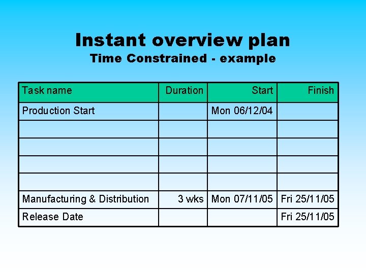 Instant overview plan Time Constrained - example Task name Production Start Manufacturing & Distribution Instant overview plan Time Constrained - example Task name Production Start Manufacturing & Distribution