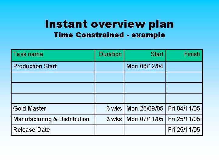 Instant overview plan Time Constrained - example Task name Production Start Duration Start Finish Instant overview plan Time Constrained - example Task name Production Start Duration Start Finish