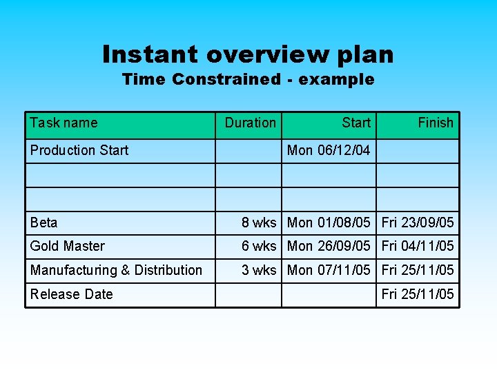 Instant overview plan Time Constrained - example Task name Production Start Duration Start Finish Instant overview plan Time Constrained - example Task name Production Start Duration Start Finish