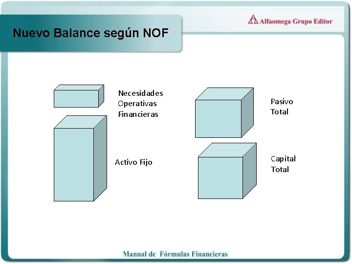 Nuevo Balance según NOF Necesidades Operativas Financieras Activo Fijo Pasivo Total Capital Total 