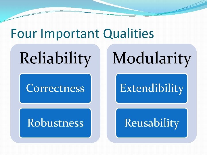 Four Important Qualities Reliability Modularity Correctness Extendibility Robustness Reusability 