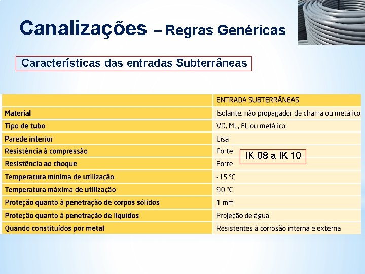 Canalizações – Regras Genéricas Características das entradas Subterrâneas IK 08 a IK 10 Canalizações – Regras Genéricas Características das entradas Subterrâneas IK 08 a IK 10