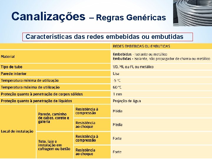 Canalizações – Regras Genéricas Características das redes embebidas ou embutidas Canalizações – Regras Genéricas Características das redes embebidas ou embutidas
