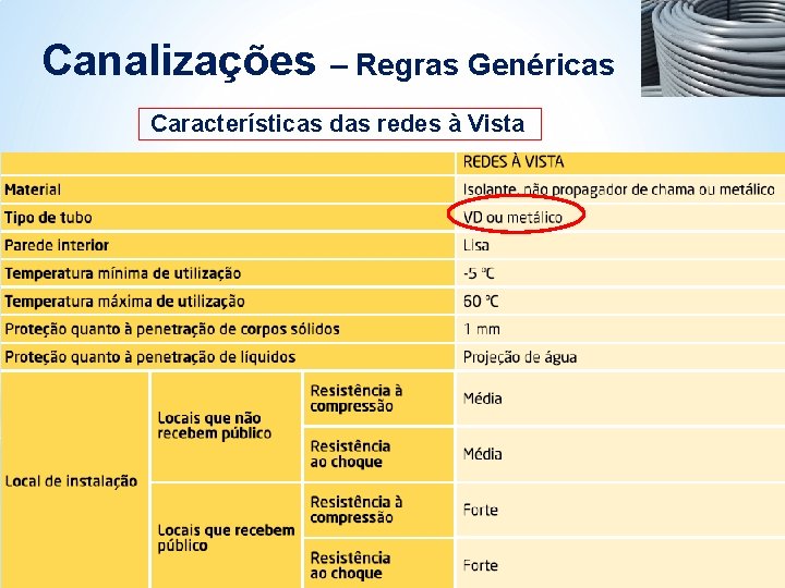 Canalizações – Regras Genéricas Características das redes à Vista Canalizações – Regras Genéricas Características das redes à Vista