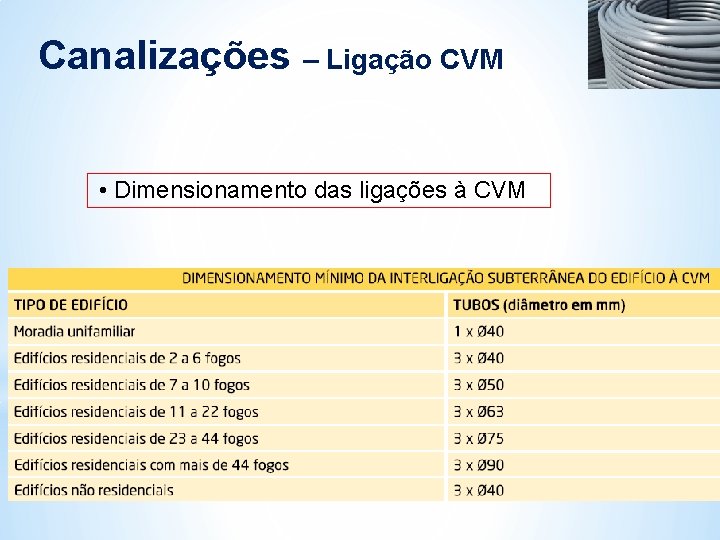 Canalizações – Ligação CVM • Dimensionamento das ligações à CVM Canalizações – Ligação CVM • Dimensionamento das ligações à CVM