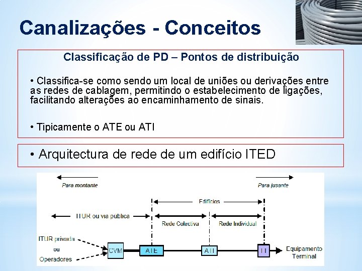 Canalizações - Conceitos Classificação de PD – Pontos de distribuição • Classifica-se como sendo Canalizações - Conceitos Classificação de PD – Pontos de distribuição • Classifica-se como sendo